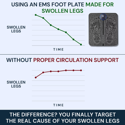 SELVELA - EMS FIX SWOLLEN LEGS FROM HOME