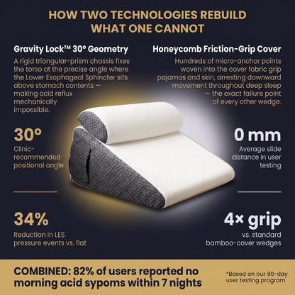 Selvela 2.0™ Sleep Pillow