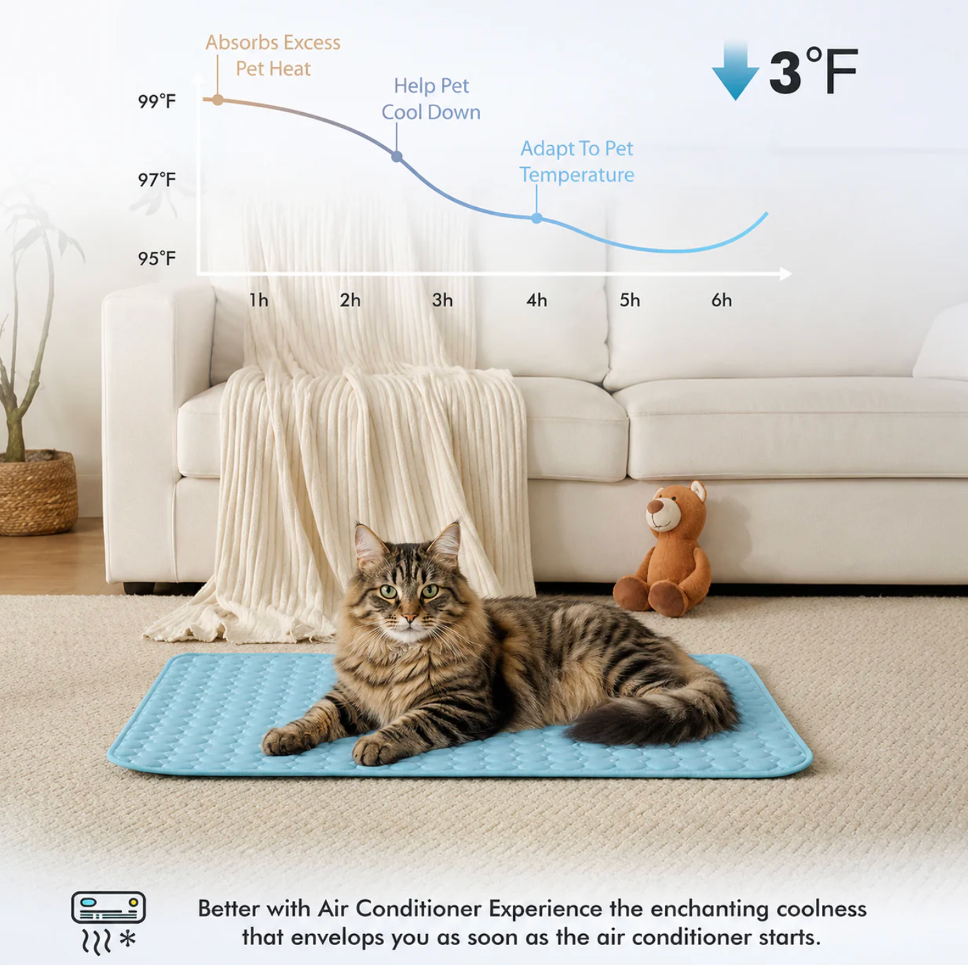 Protect Your Cat From Heatstroke with Selvela Cooling Mat
