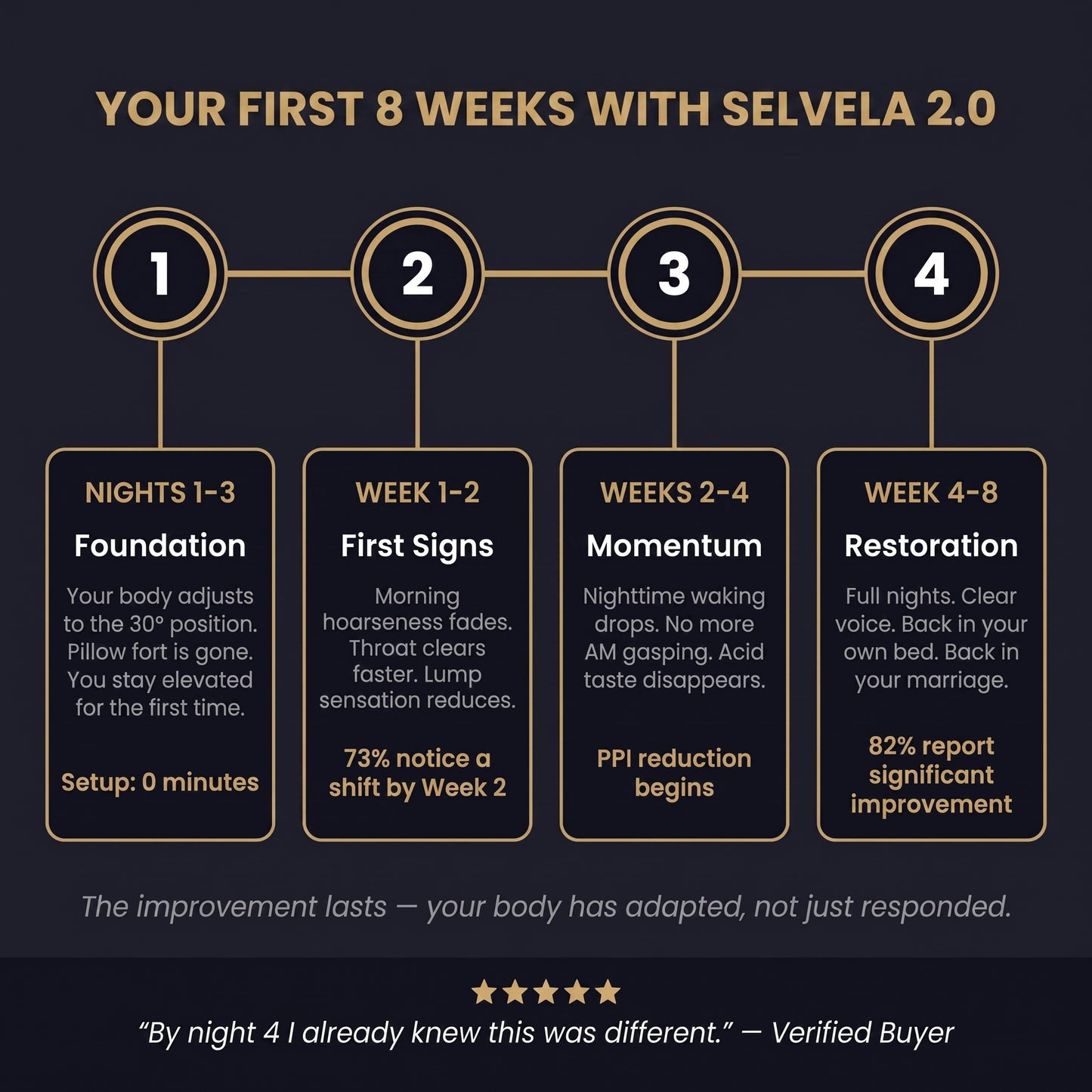Selvela 2.0™ Sleep Pillow