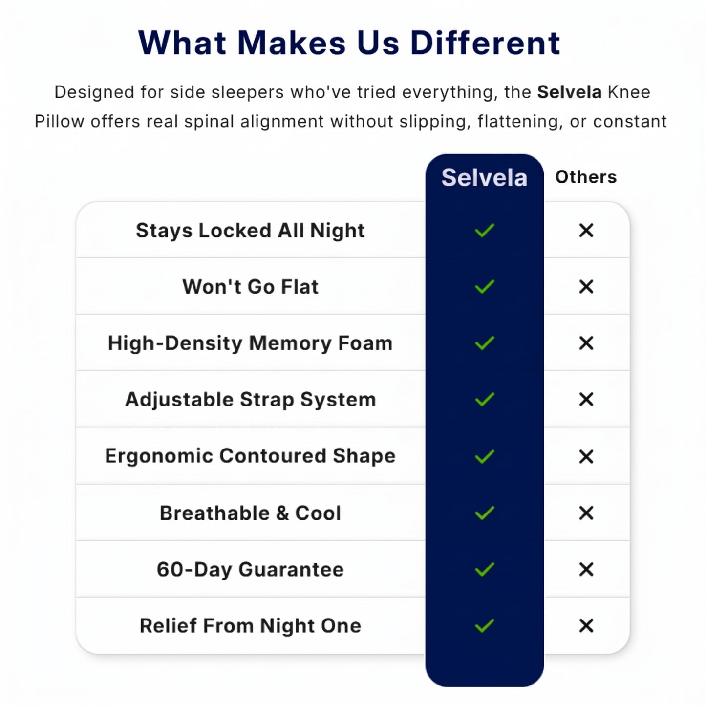 Selvela Knee Alignment Pillow