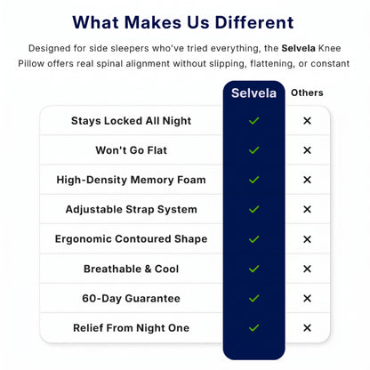 Selvela Knee Alignment Pillow