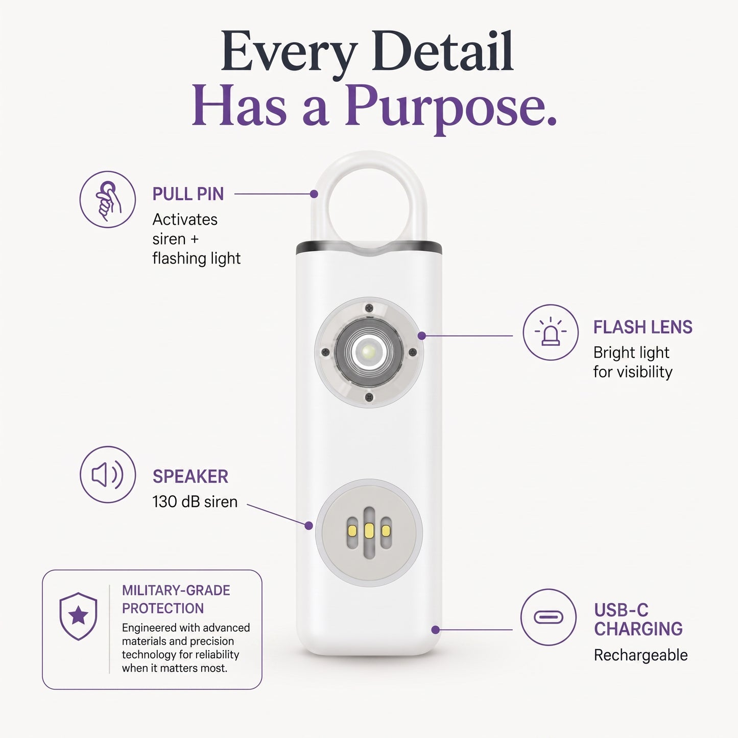 Selvela Personal Saftey Alarm