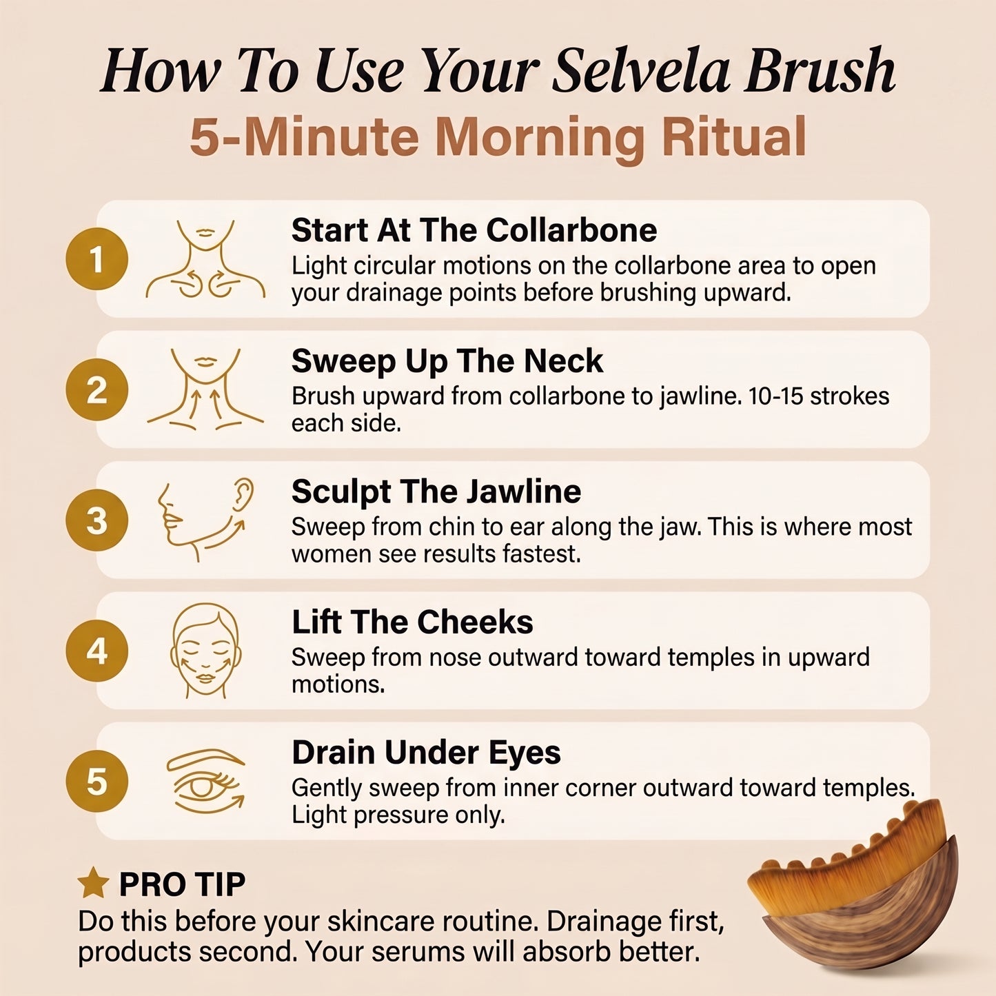 Selvela Lymphatic Face Brush