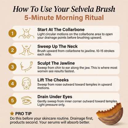 Selvela Lymphatic Face Brush